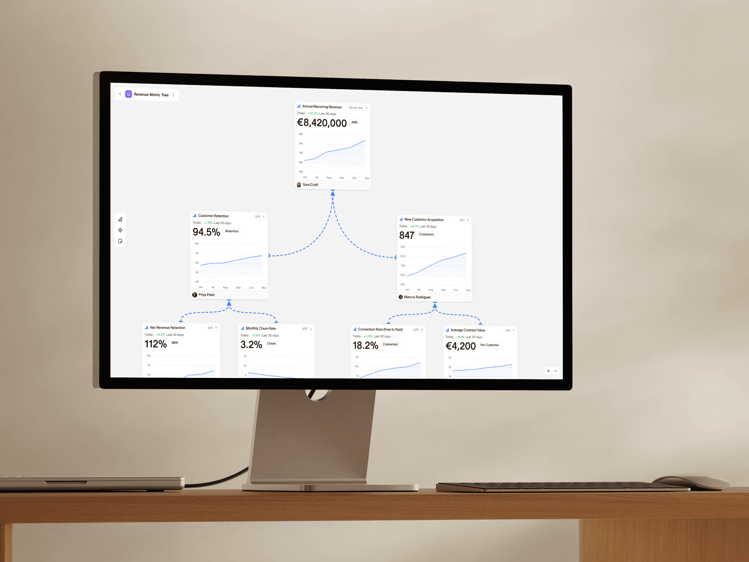 Background